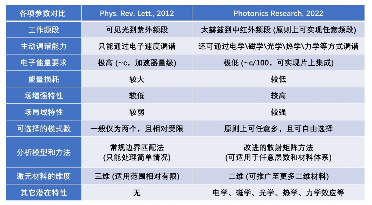 文章参数对比.jpg