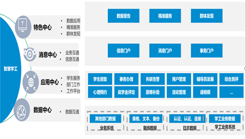 智慧学工1.png