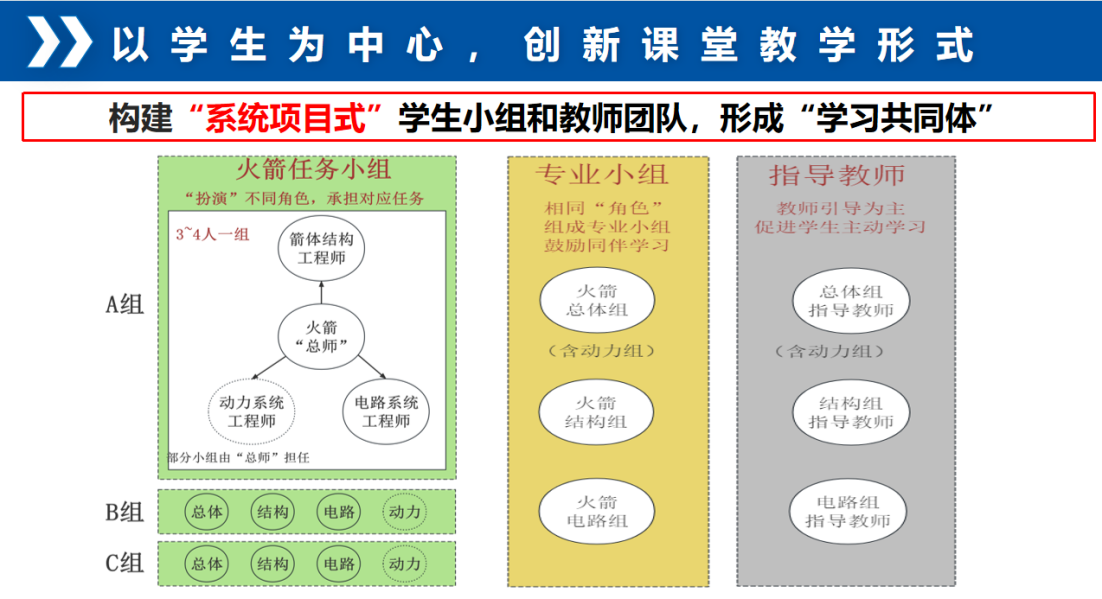 8项目式“教”、“学”团队.png