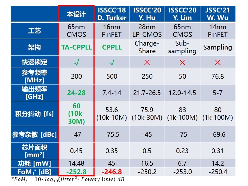 5（2）性能对比2.jpg