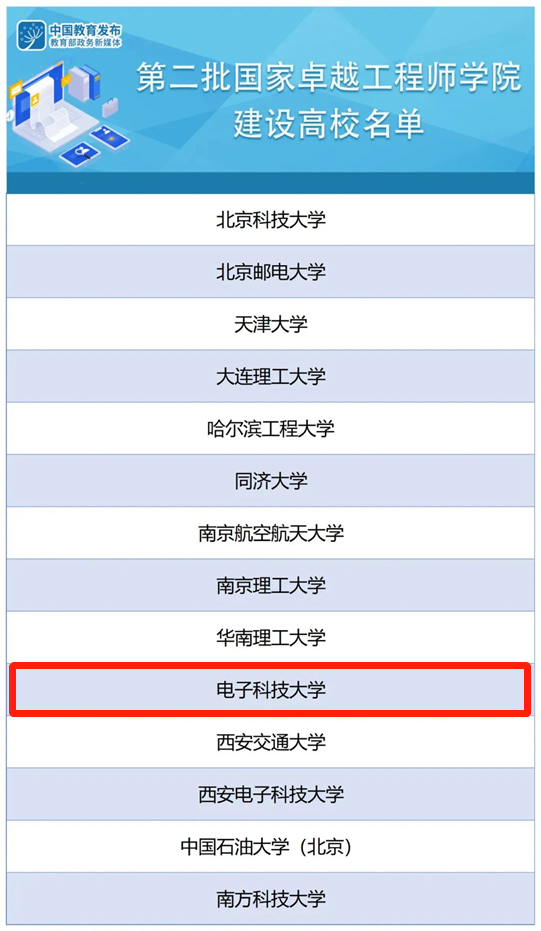 13第二批国家卓越工程师学院建设名单.png