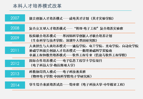 我校本科人才培养工作五年纪实-定480.png