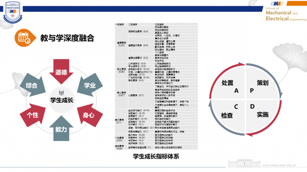 学生成长指标体系.png