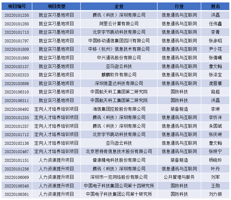 电子科大育人项目图片.png