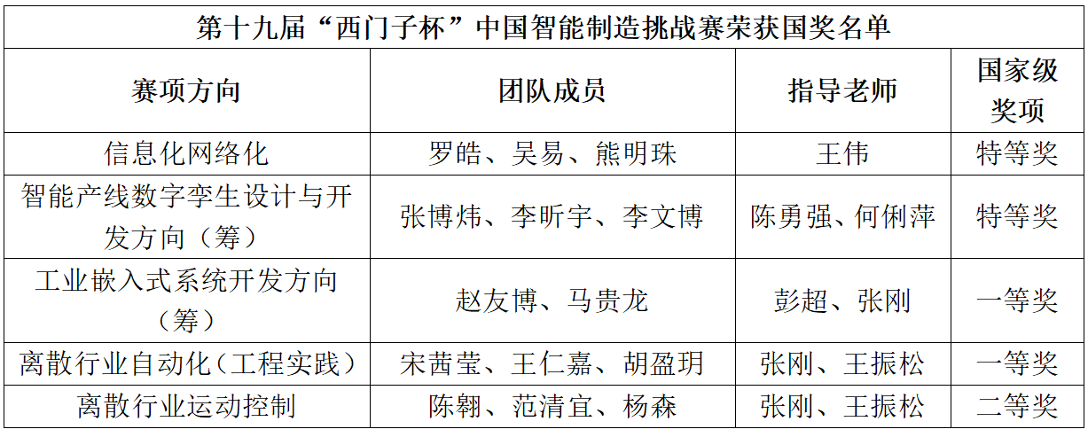 获奖截图.png