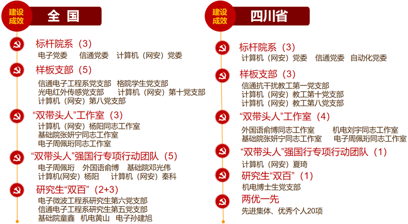 近年来双创双百入选情况.png
