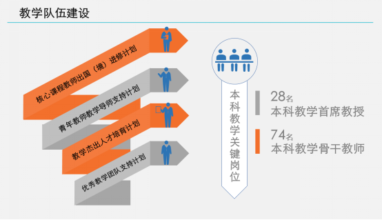 我校本科人才培养工作五年纪实-定1988.png