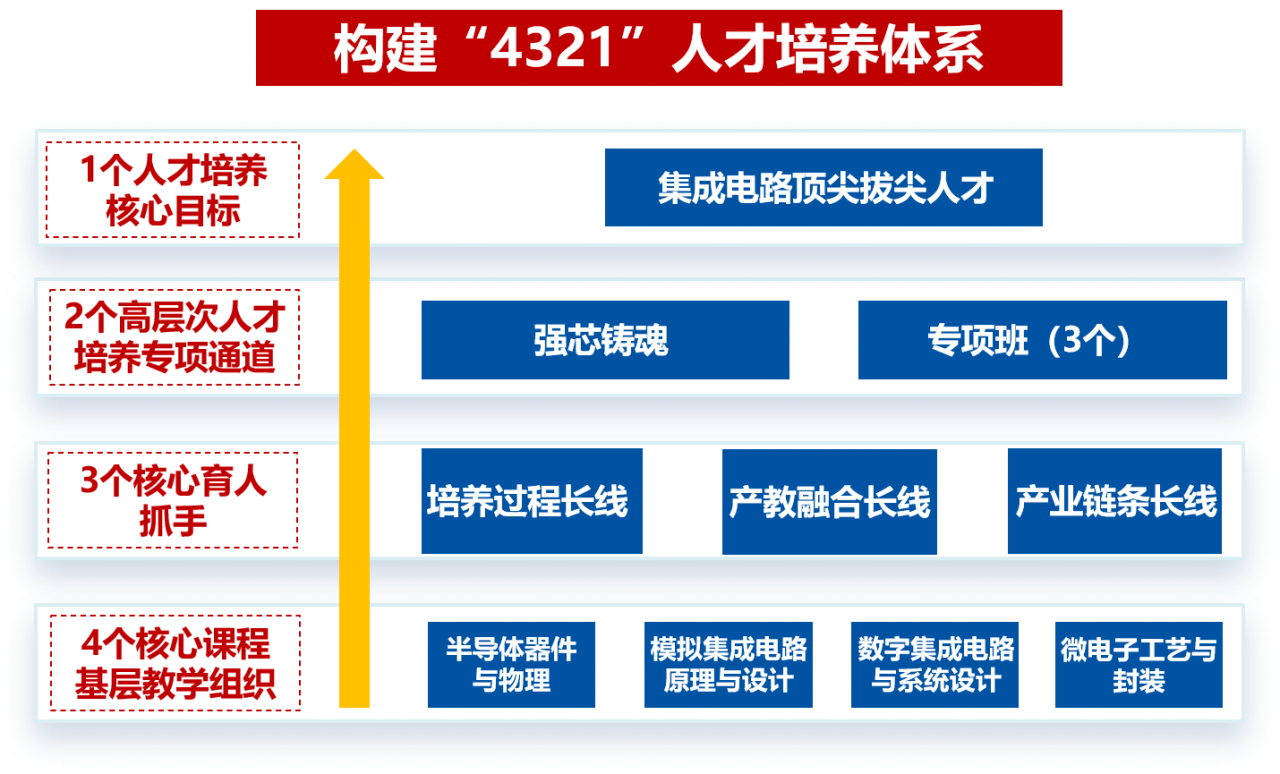 培养体系.png