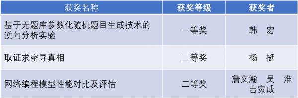 获奖名单.jpg