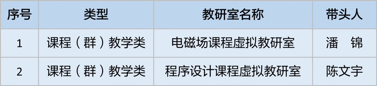 001_我校获批首批虚拟教研室建设试点名单.png