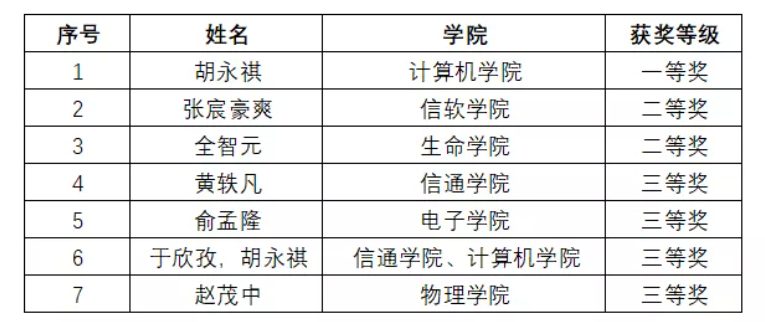 QQ截图20211130194540.png