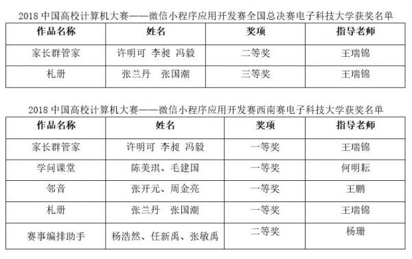 获奖名单.jpg