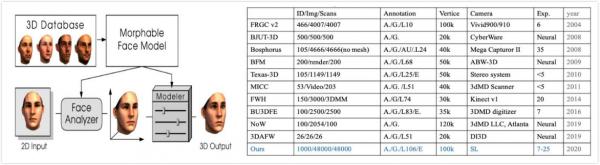 1-人脸重建示意图及3D人脸数据集对比.jpg