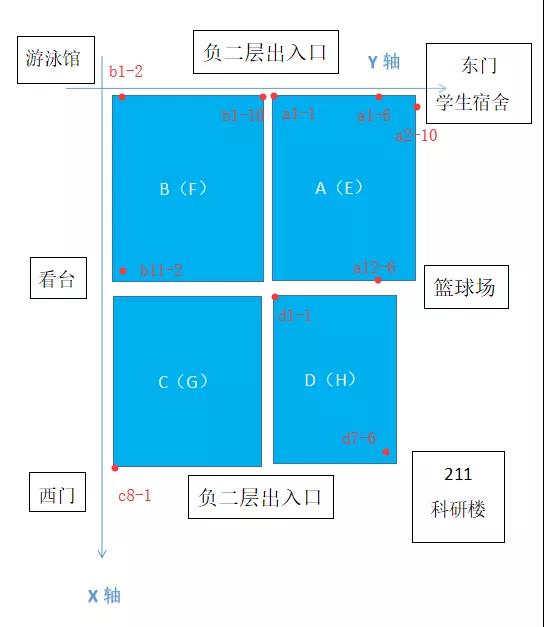 坐标.jpg