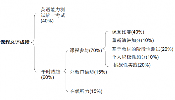 成绩构成.png