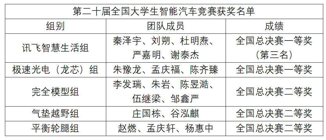 图片4 名单.png