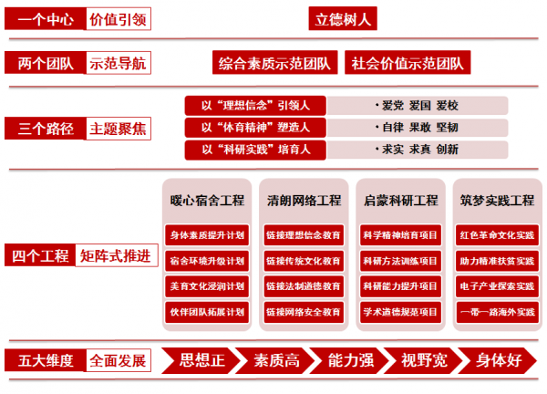 【终】思政工作架构图.png