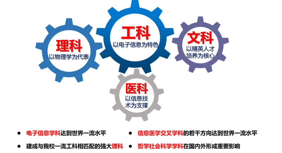 01 首轮“双一流”建设总体规划.png