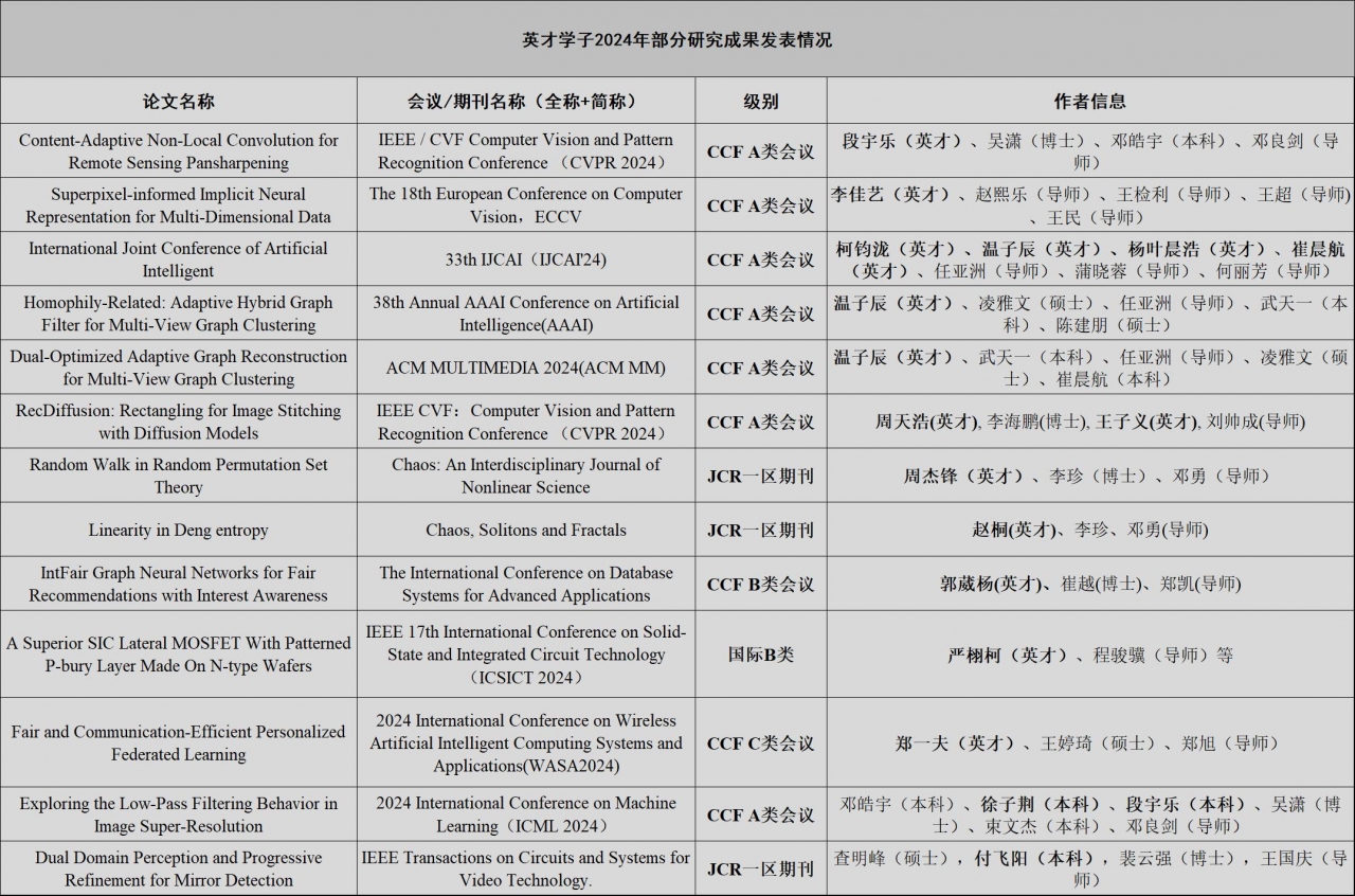 表1.jpg