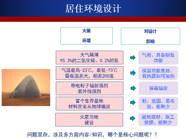 图5：火星环境与复杂问题构成.png